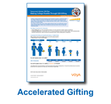 Accelerated Gifting